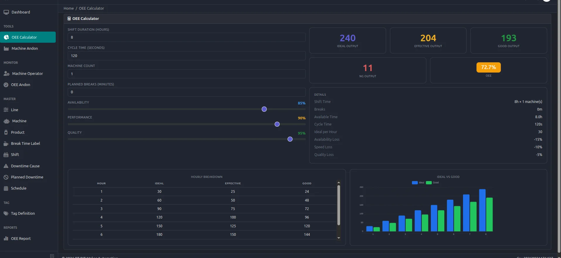 Performance Rate Engine