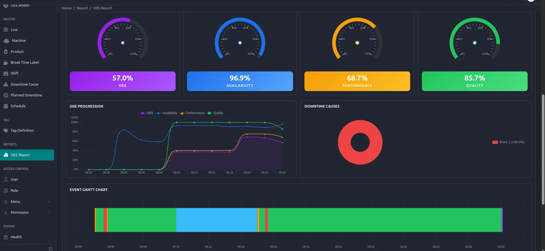 Quality Rate Logging